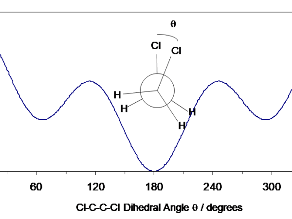 Energy Minimization Techniques