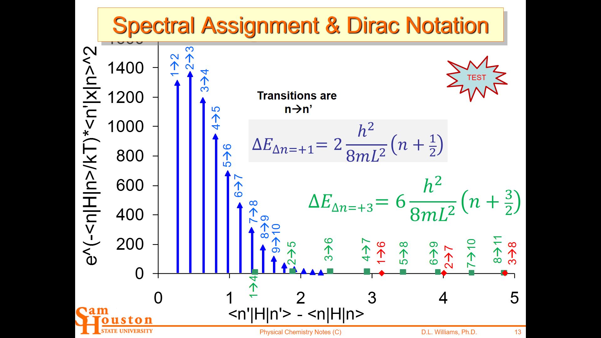 clip-spectral-assignment