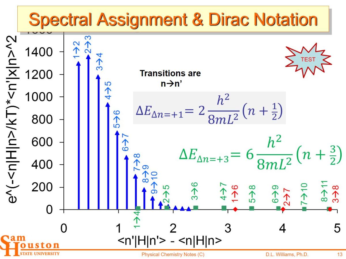 Spectrum of a Particle in a 1D&nbsp;Box